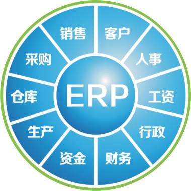 erp企业管理系统